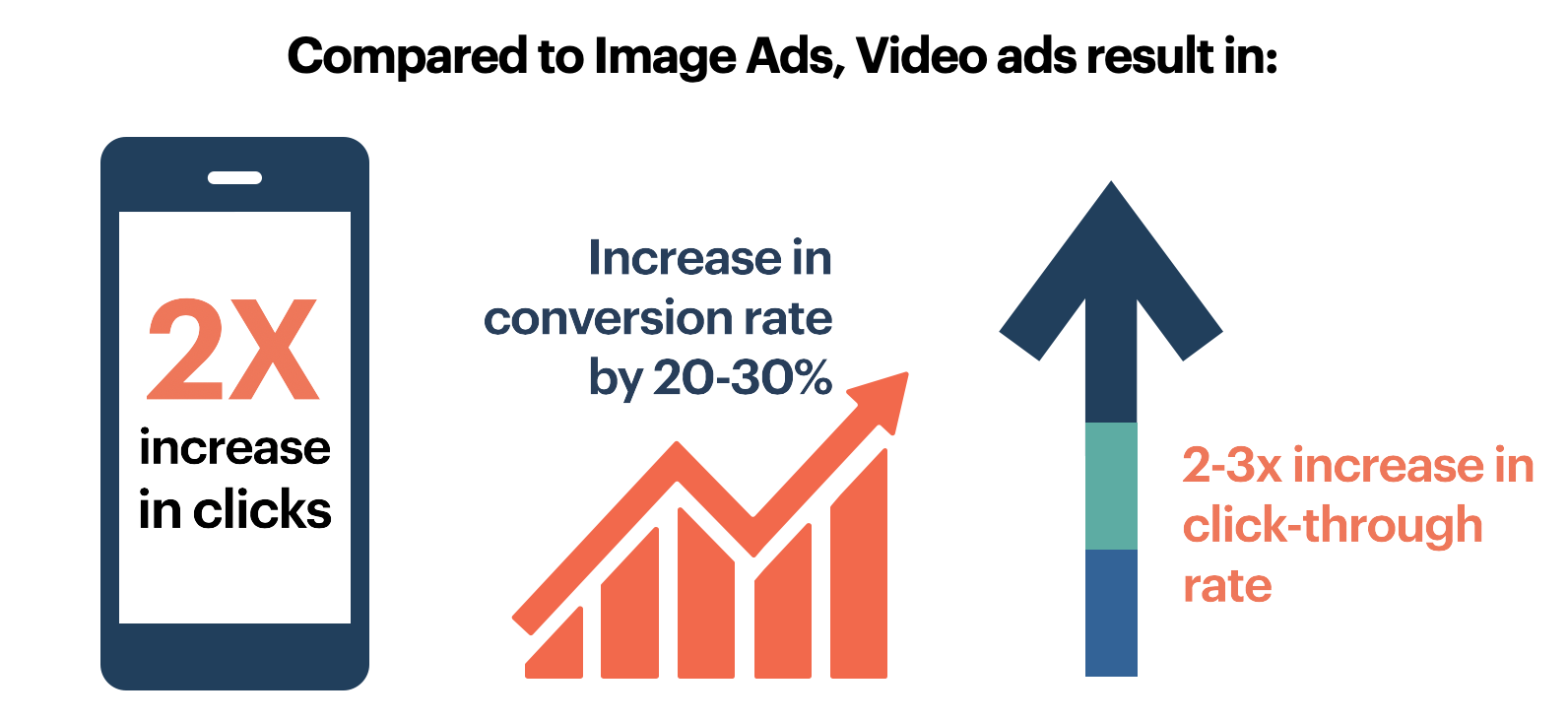 video ads vs image ads