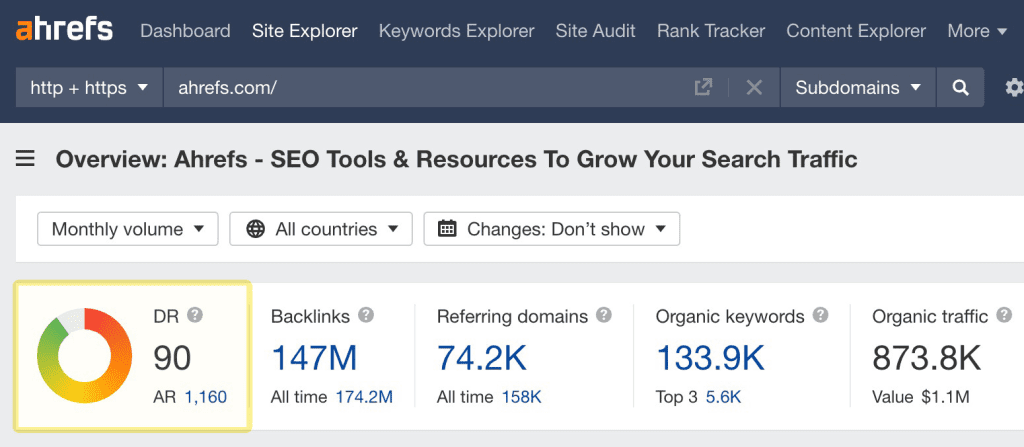 Domain Rating. Source: Ahrefs