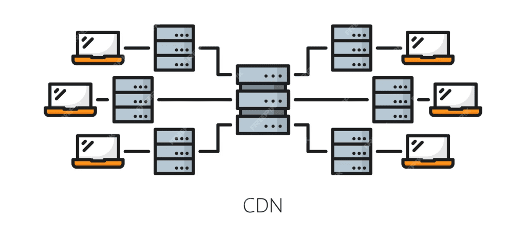 Content Routing.