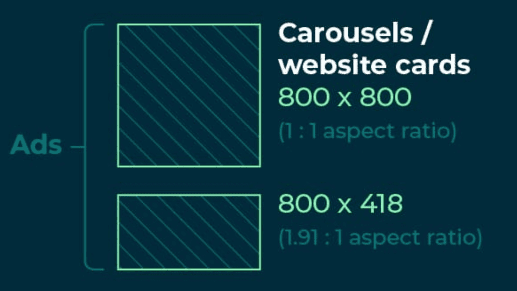 Carousel Ads. Image Source: Hootsuite