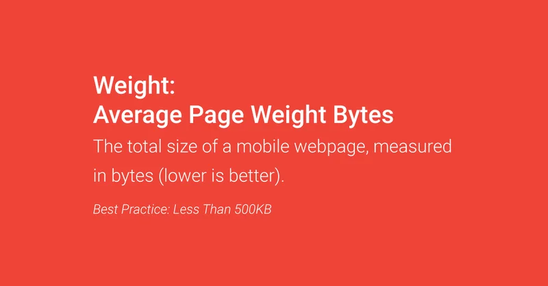 The total size of a mobile webpage, measured in bytes should be less than 500KB (Best Practice, Lower is Better). Image Source: Think with Google