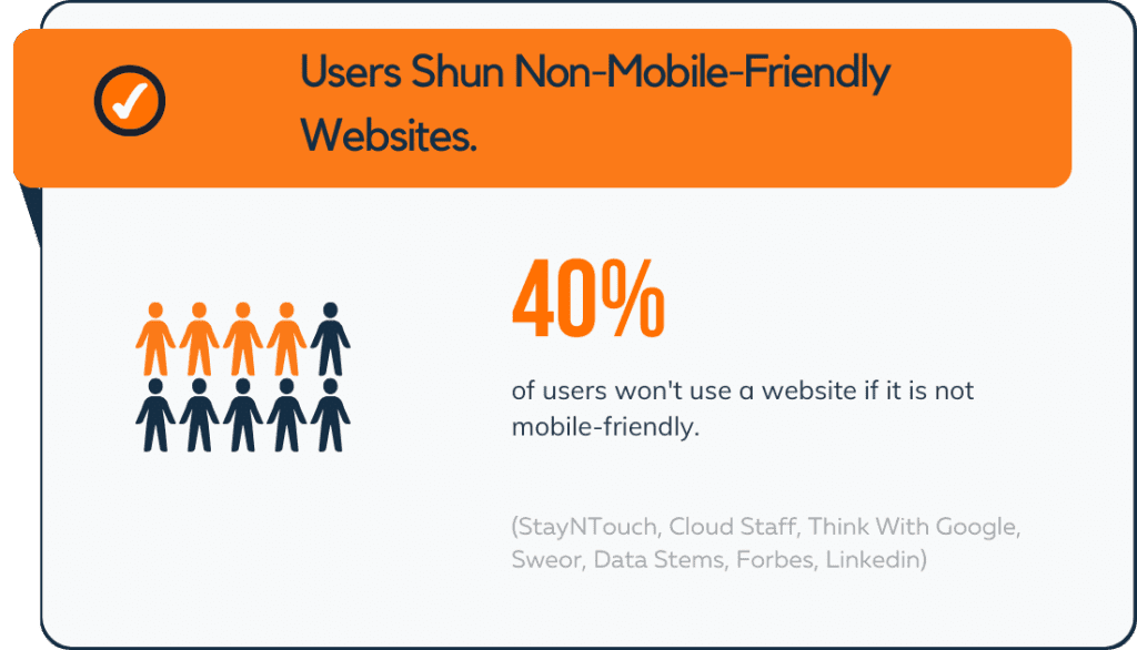 40% of users avoid non-mobile-friendly websites. Image Source: BusinessDIT