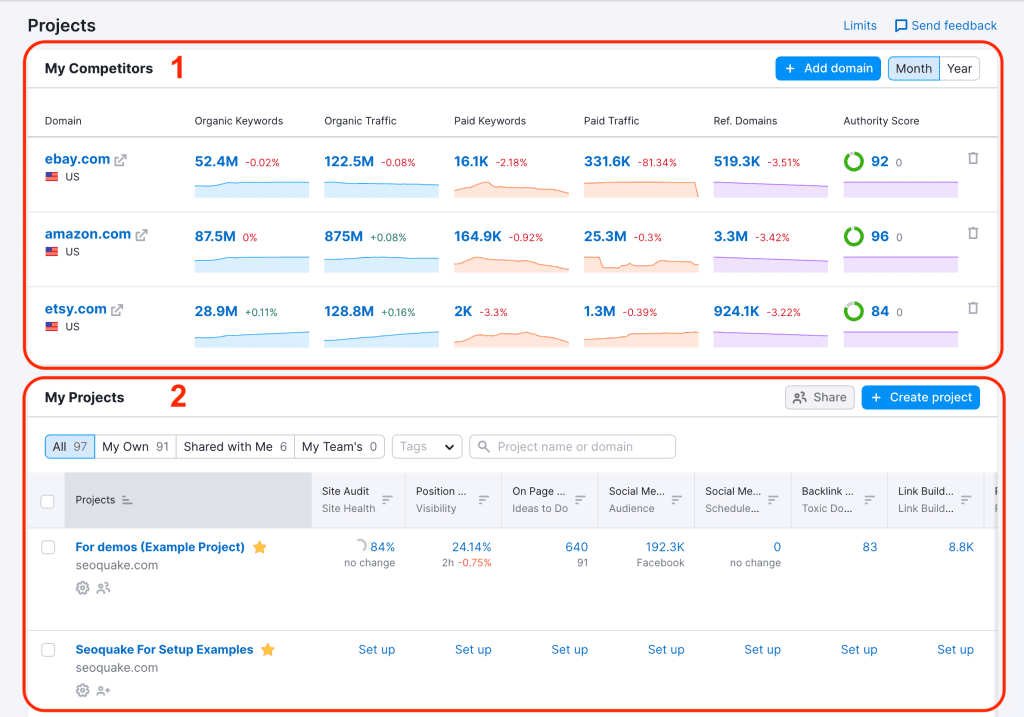Semrush allows users to customize their dashboard by adding widgets that display specific metrics and data