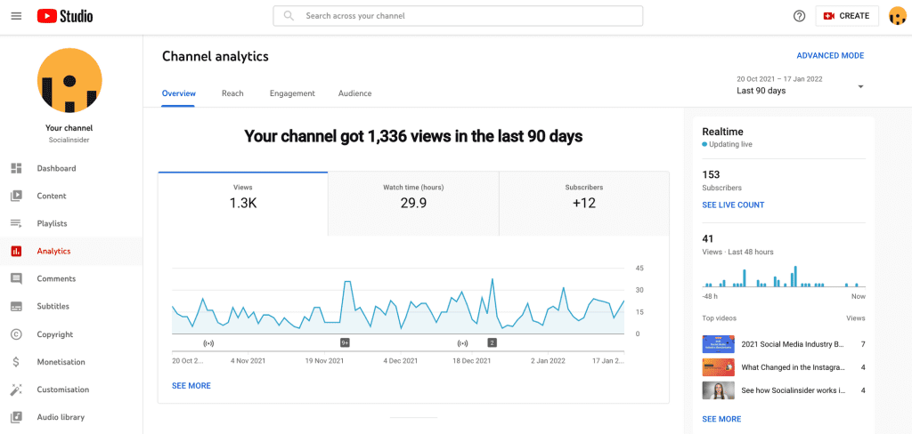 YouTube provides a treasure trove of analytics tools. Image Source: SocialInsider