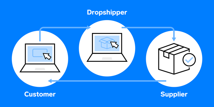 Everything You Need to Know About Dropshipping SEO. Image Source: Business Insider