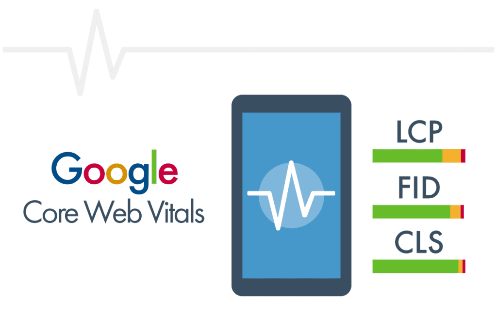 Core Web Vitals and Site Speed: A Guide to Google's Ranking Factors. Image Source: Exposure