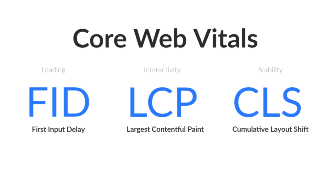 Understanding Core Web Vitals. Image Source: DEV Community