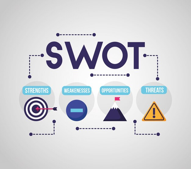 Conducting an SEO SWOT Analysis