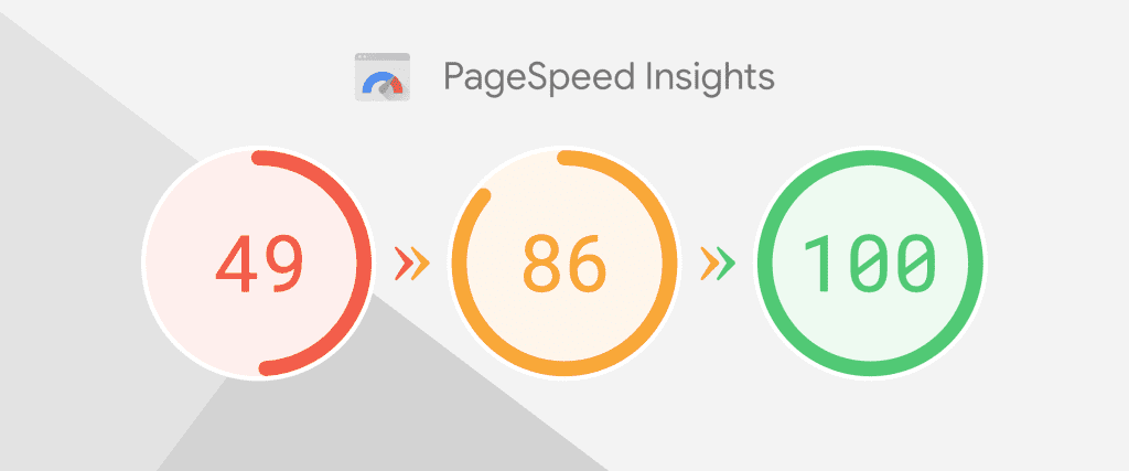 Benefits of Optimizing PageSpeed. Image Source: Engage Interactive