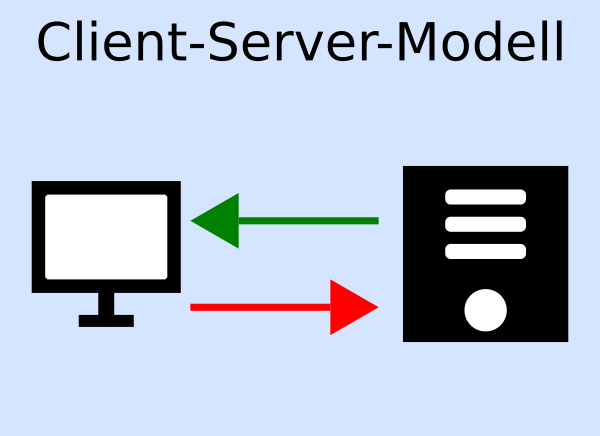 Browser Caching Mechanisms. Image Source: einfache-internetseiten.de