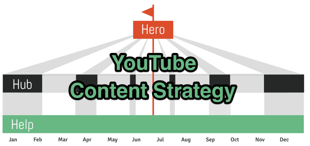 Content Strategy for YouTube Marketing
