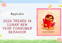 2024 Trends in Lunar New Year Consumer Behavior 2024 Trends in Lunar New Year Consumer Behavior