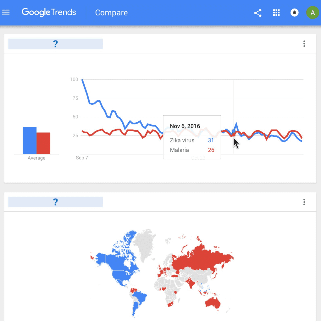 Google Trends Analysis. Image Source: Google News Initiative