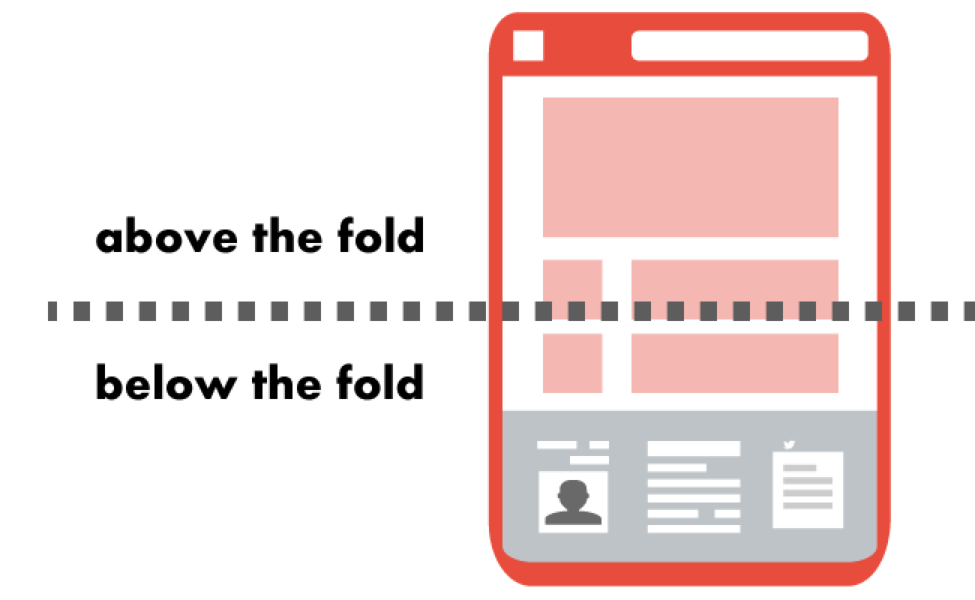 Above-the-Fold vs. Below-the-Fold in Web Design and SEO. Image Source: WordStream