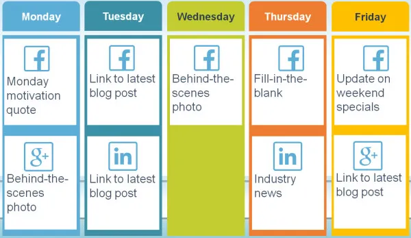 How to Create a Social Media Posting Schedule in 2024. Image Source: Smart Simple Marketing
