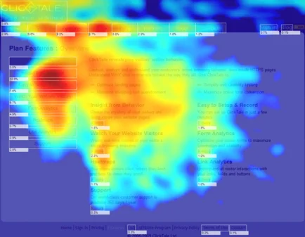 Types of Heat Maps. Image Source: HubSpot Blog