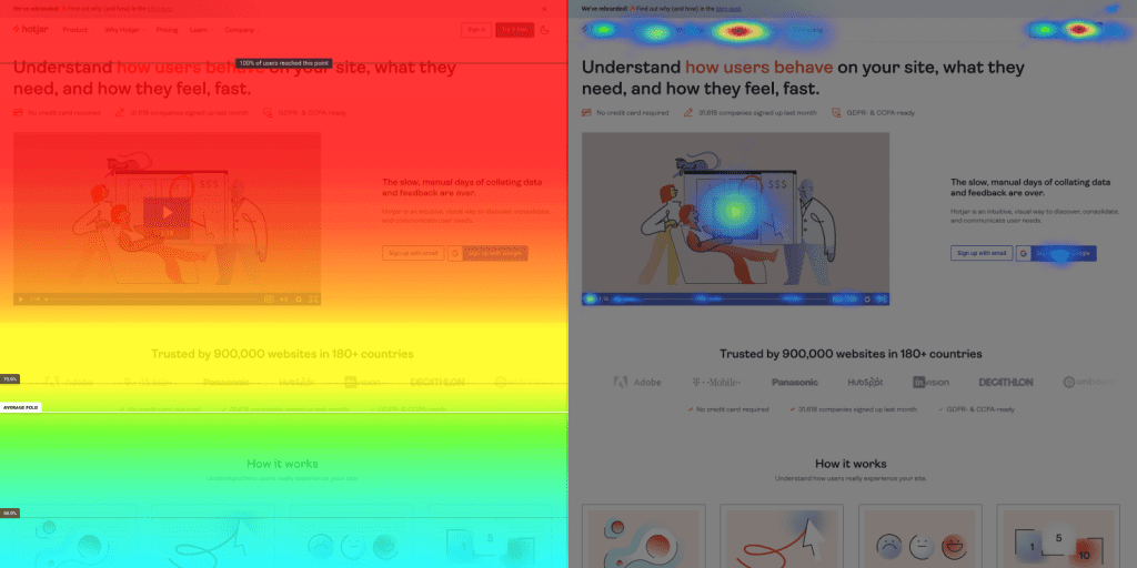 What Are Heat Maps and How to Use Them for Marketing? Image Source: Hotjar