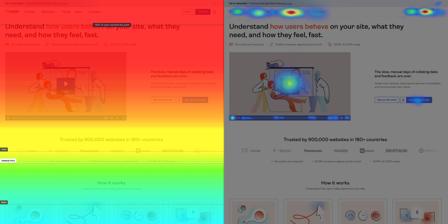 What Are Heat Maps and How to Use Them for Marketing?