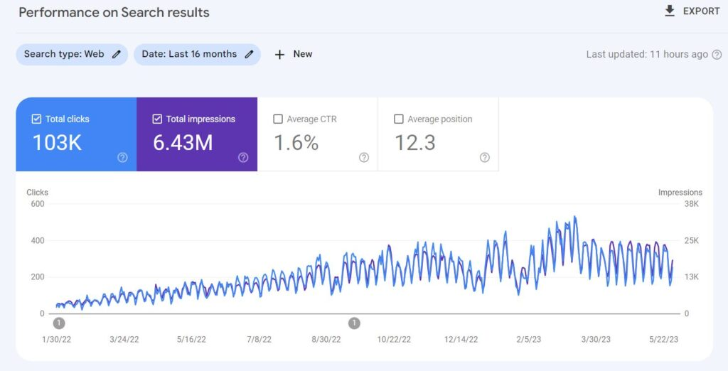Google Search Console. Image Source: Hypercharge Malaysia