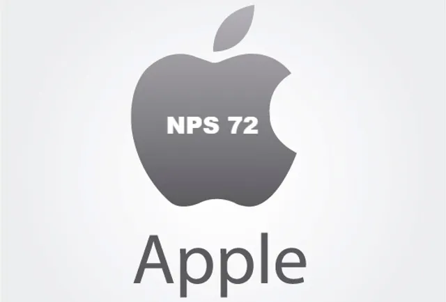 As of 2022, Apple's NPS score is 72. Image Source: ClienteChefe