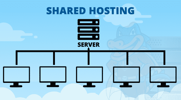 What Is Shared Hosting And How Does It Work? Image Source: Tenten