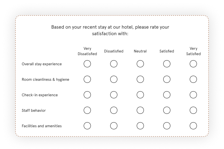 In the hospitality sector, hotels leverage CSAT surveys to assess guest satisfaction with their stay. Image Source: Zonka Feedback