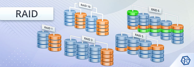 RAID technology allows data to be reconstructed from redundant disks. Image Source: UFS Explorer