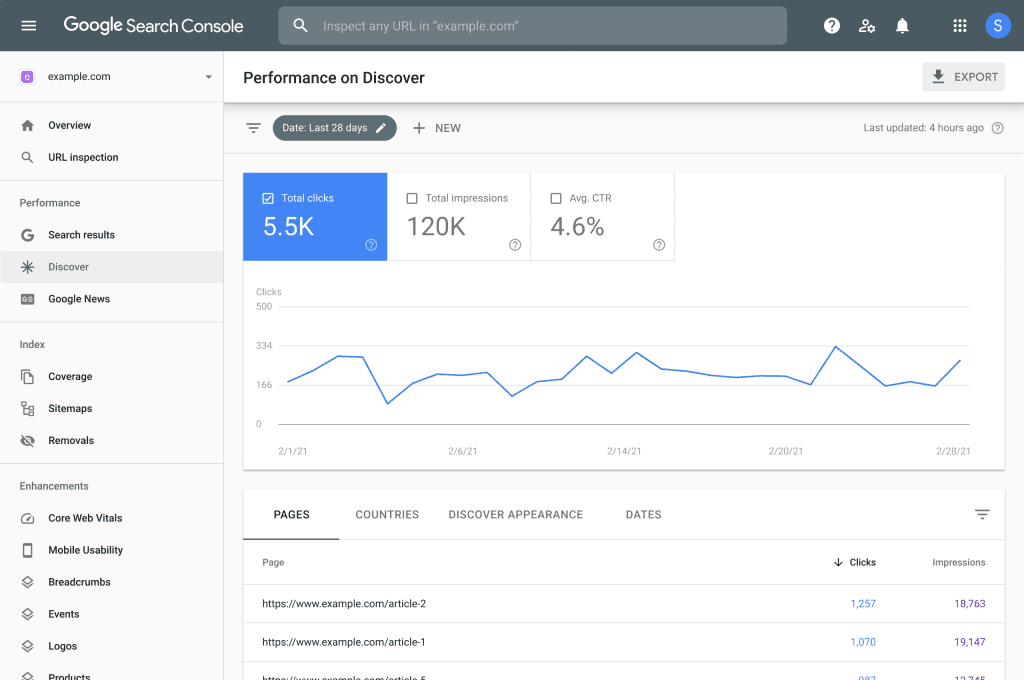 Google Search Console. Image Source: Google for Developers