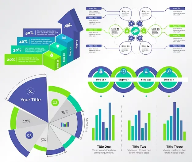 Infographics and charts are frequently employed to present complex data