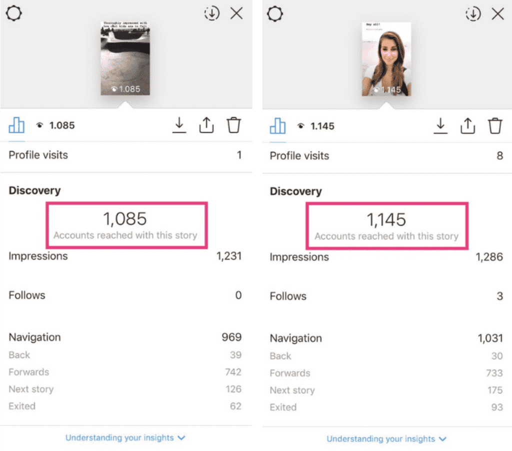 Instagram offers in-depth analytics for Stories, including impressions, reach, and interactions. Image Source: Elise Darma