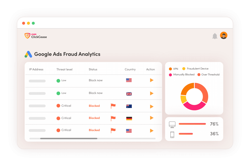 A small e-commerce business utilizes ClickCease to actively monitor and block suspicious clicks. Image Source: ClickCease