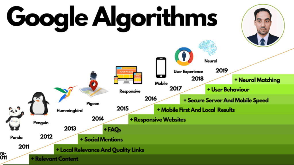 An online retailer stays proactive in staying informed about Google's algorithm updates. Image Source: LinkedIn