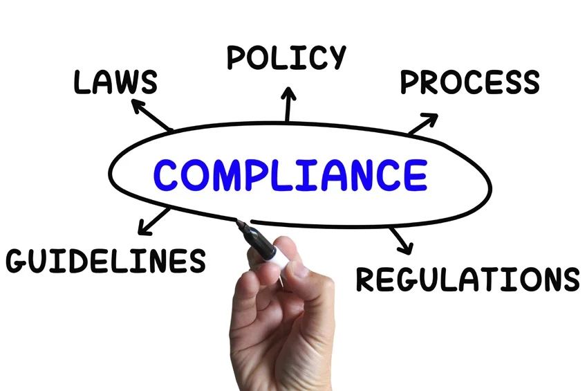 Compliance Strategies. Image Source: HCMWorks