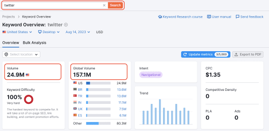 What is a Content Audit and How to Get Started Effectively?