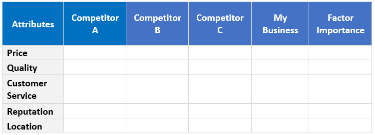Competitor Analysis as a Benchmark. Image Source: IdeaBuddy