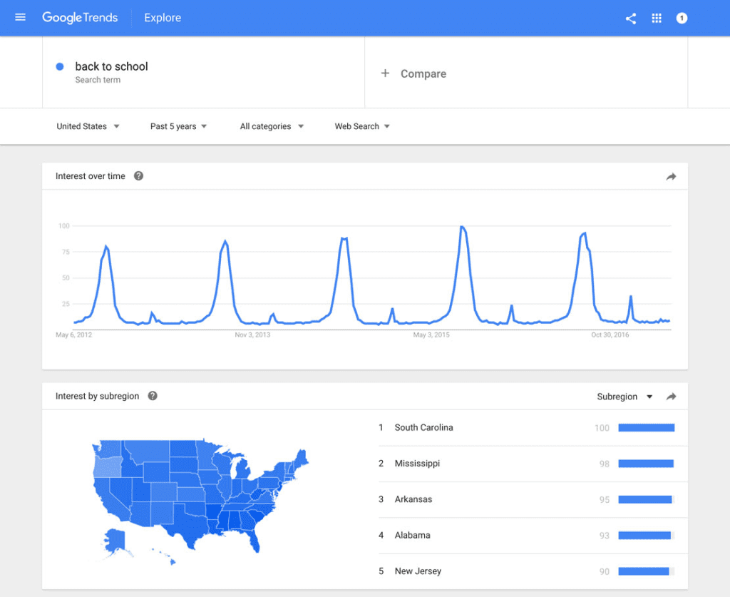 Google Trends. Image Source: Think with Google