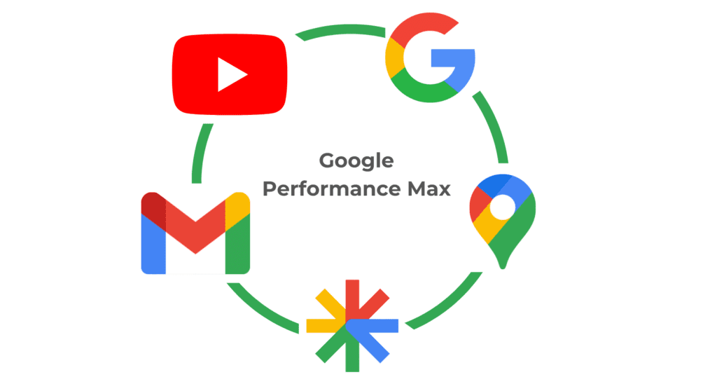 What is Performance Max? Image Source: WordStream
