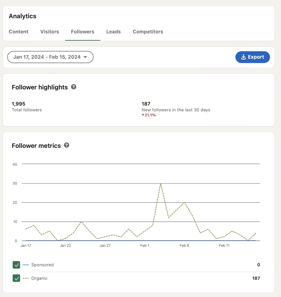 Follower Demographics