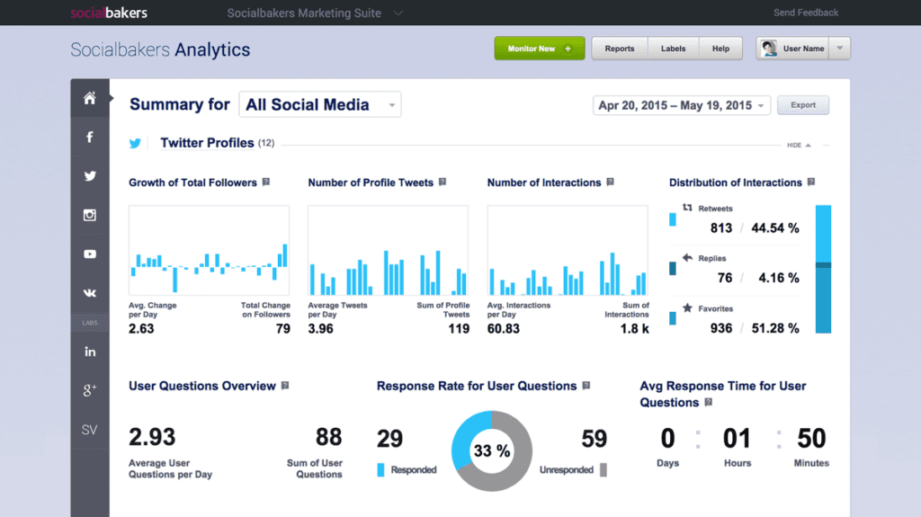 Socialbakers. Image Source: Top Position