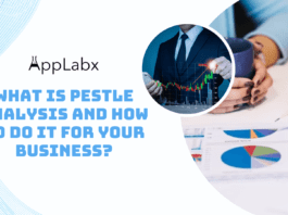 What is PESTLE Analysis and How To Do It For Your Business?