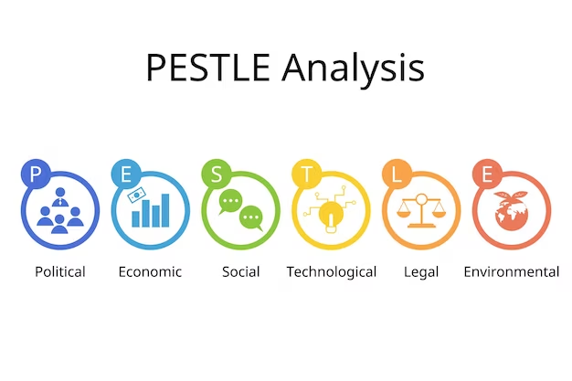 What is PESTLE Analysis and How To Do It For Your Business?