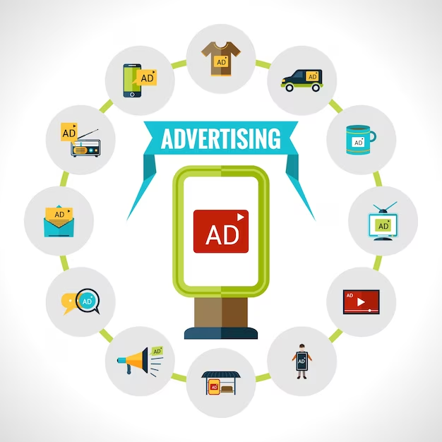 Optimizing Ad Formats and Creatives