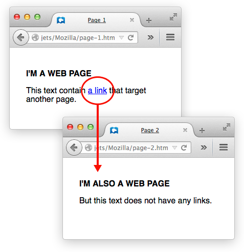 Hyperlinks are typically displayed as text, often in a different color or underlined, and when clicked, they transport the reader to the linked destination. Image Source: Mozilla