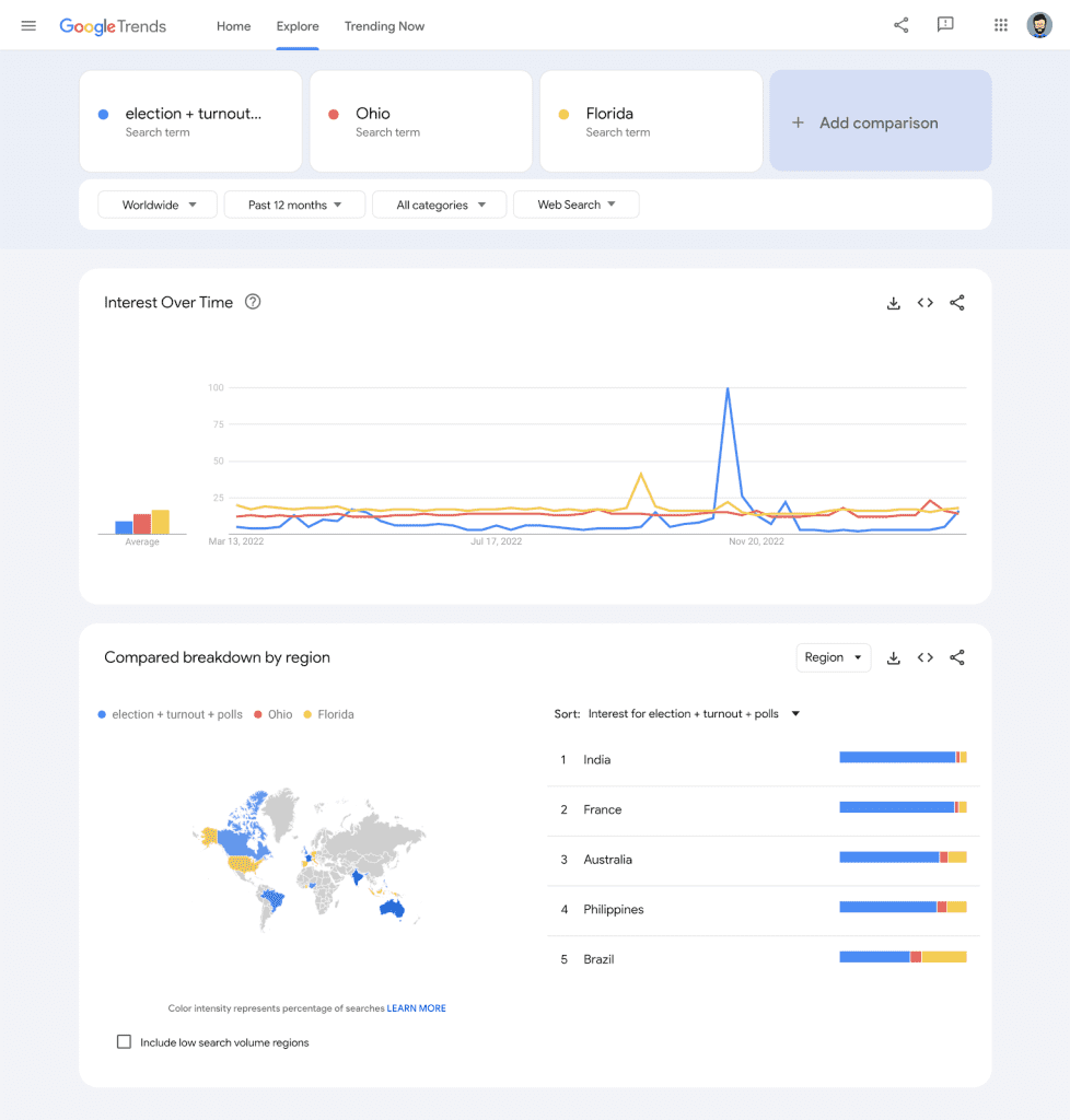 Illustrating Google Trends in Action. Google News Initiative