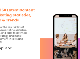 Top 150 Latest Content Marketing Statistics, Data & Trends