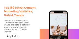 Top 150 Latest Content Marketing Statistics, Data & Trends Top 150 Latest Content Marketing Statistics, Data & Trends