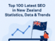 Top 100 Latest SEO in New Zealand Statistics, Data & Trends Top 100 Latest SEO in New Zealand Statistics, Data & Trends