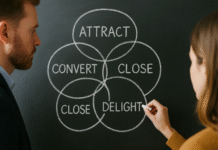 The 5 Stages of the Inbound Methodology Explained (with Actionable Examples) The 5 Stages of the Inbound Methodology Explained (with Actionable Examples)