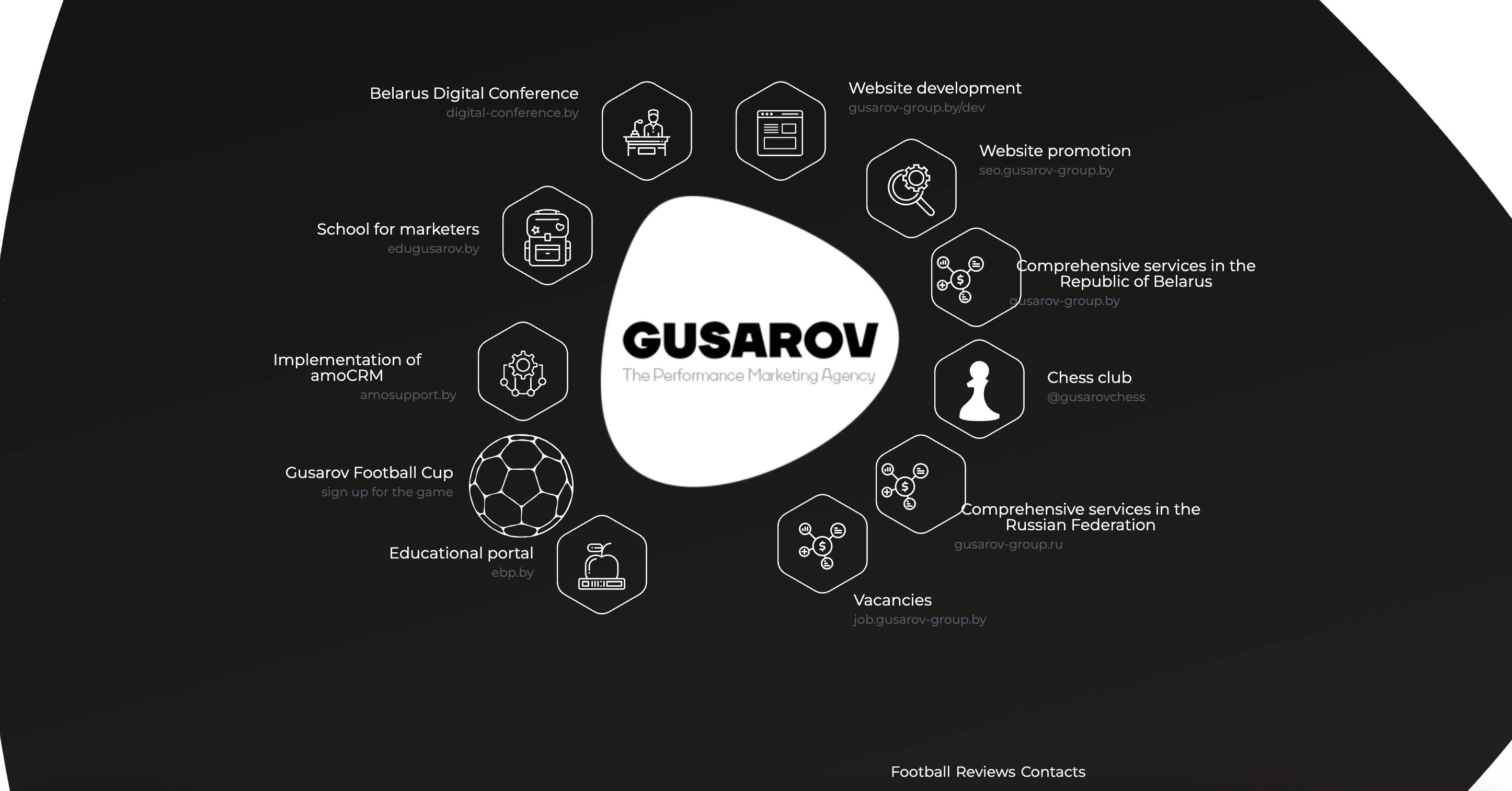 Gusarov Group