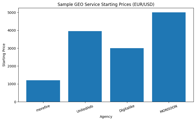 Sample GEO service pricing comparison
